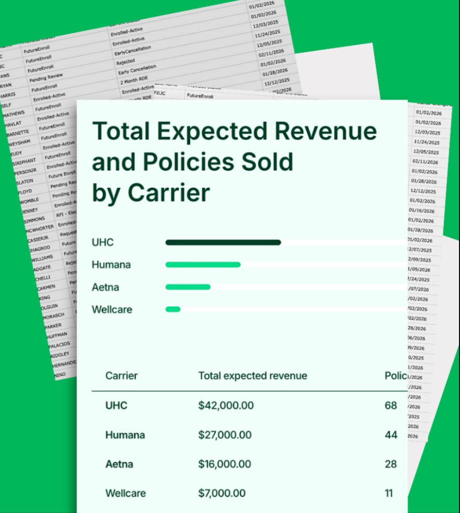 Total Expected Revenue and Policies Sold by Carrier